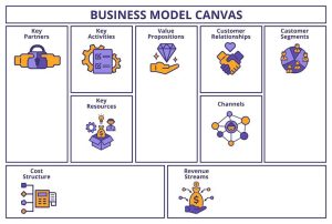 business model canvas