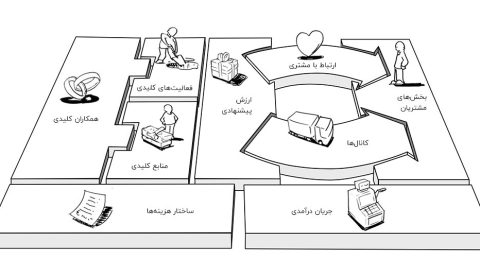 بوم مدل کسب و کار